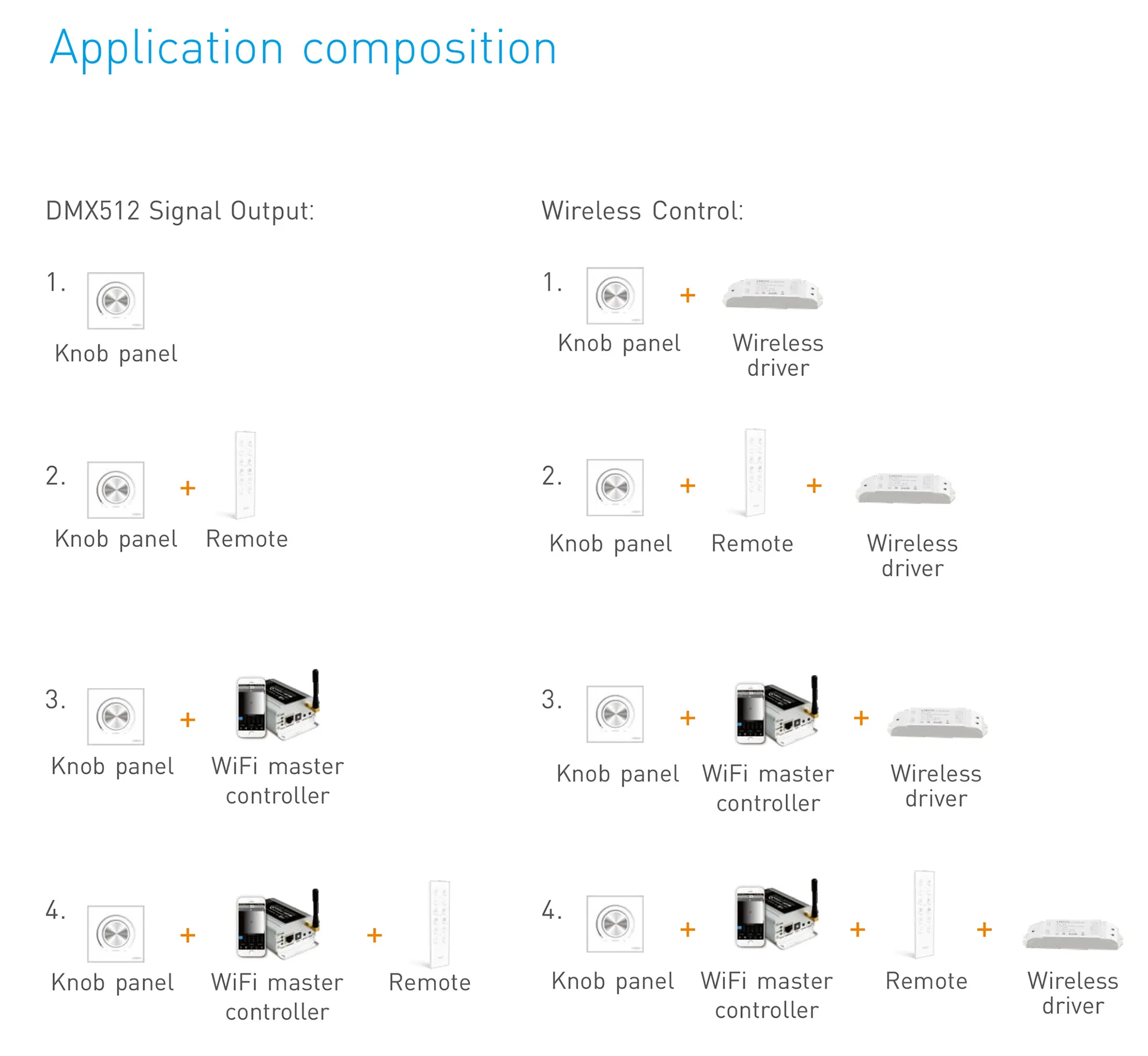 RF2.4GHz, DMX512 Dimming Knob Panel, Dimming and switching 100-240Vac input, |Remote operation,IP44. EX61  LTECH Rotary Controller
